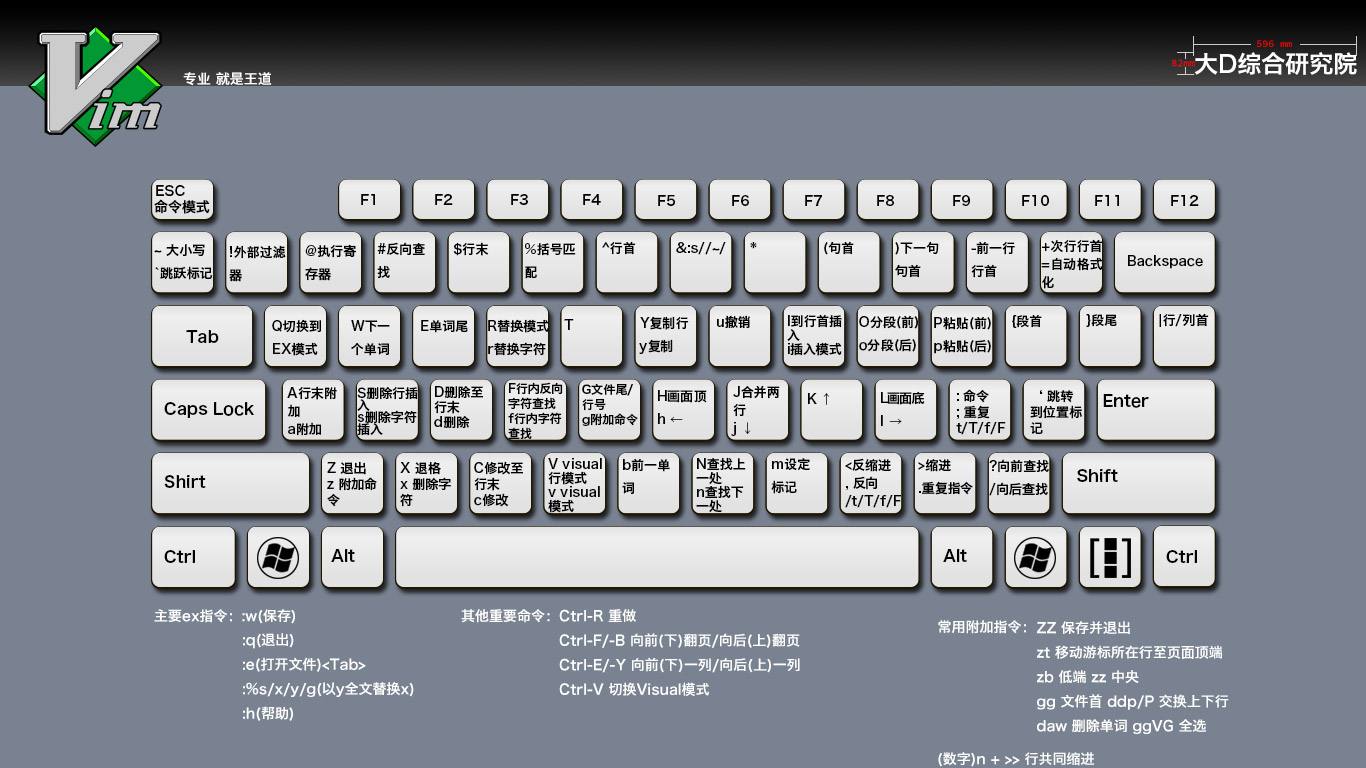 linux系统vi命令集合文档